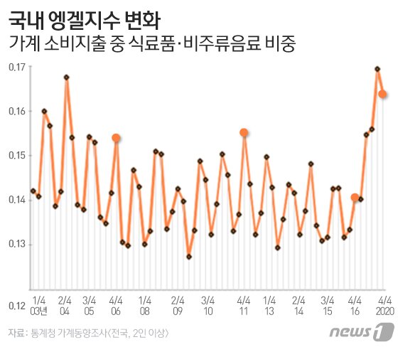 본문 이미지 - ⓒ News1 이은현 디자이너