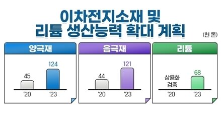 본문 이미지 - ⓒ 뉴스1