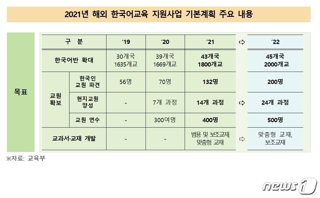 본문 이미지 - ⓒ 뉴스1