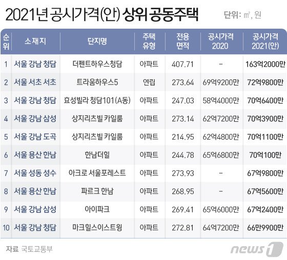 본문 이미지 - ⓒ News1 이은현 디자이너