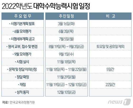 본문 이미지 - ⓒ News1 이은현 디자이너