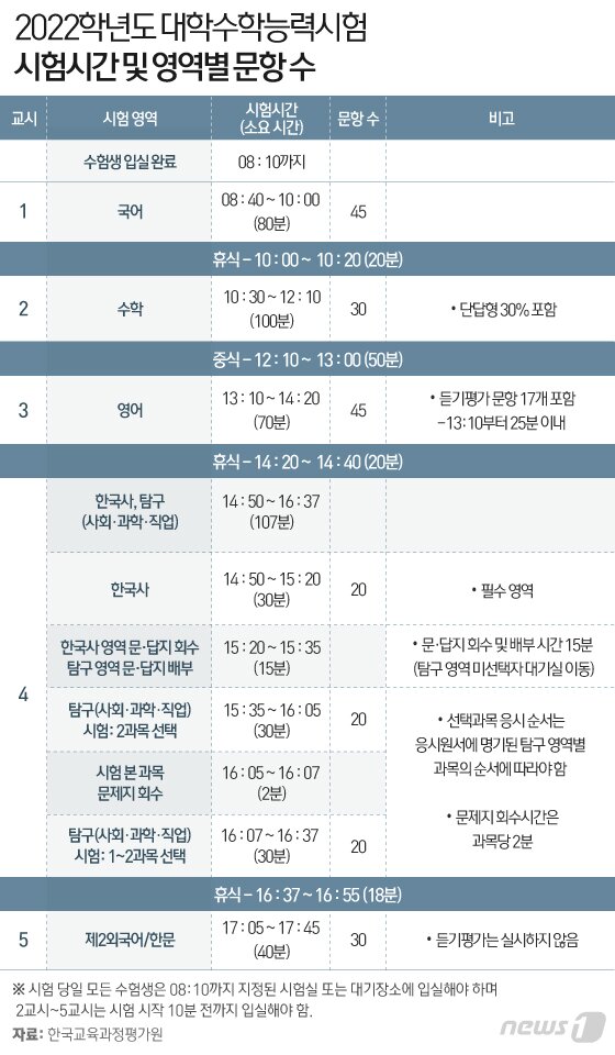 본문 이미지 - ⓒ News1 이은현 디자이너