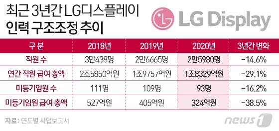 본문 이미지 - ⓒ News1 이은현 디자이너