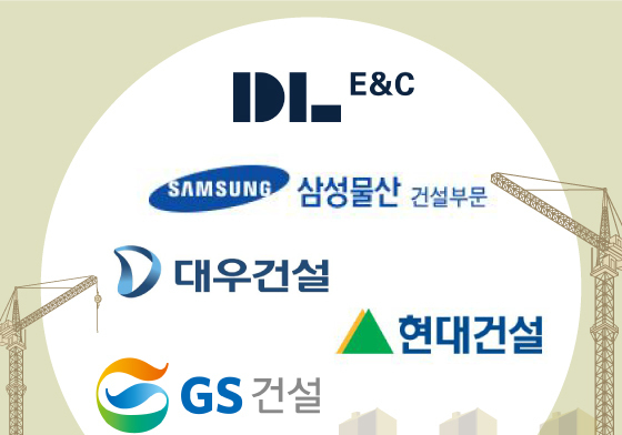 건설사 2분기 실적 희비…반도체 공사·원가율 관리가 갈랐다