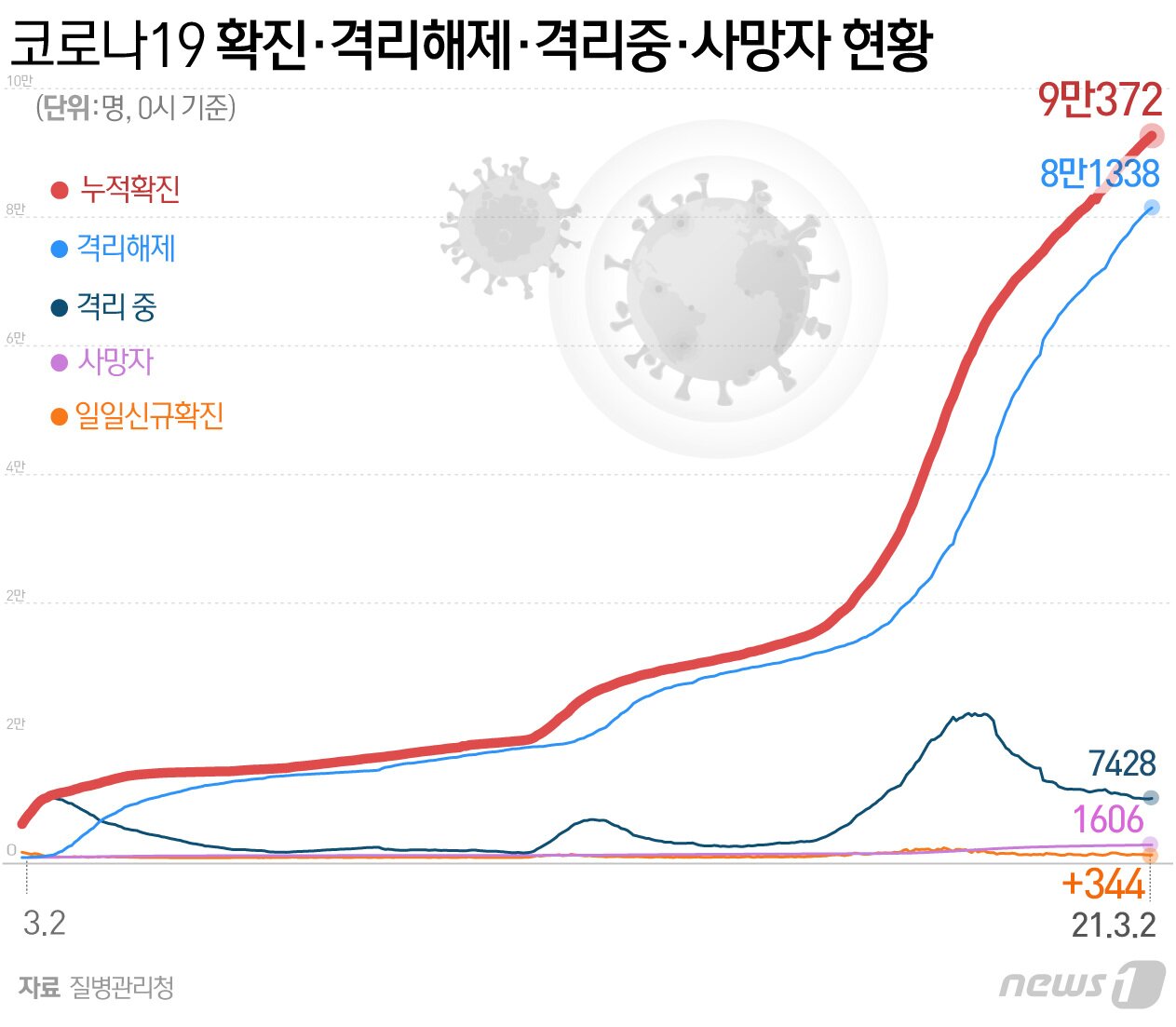 본문 이미지 - ⓒ News1 최수아 디자이너