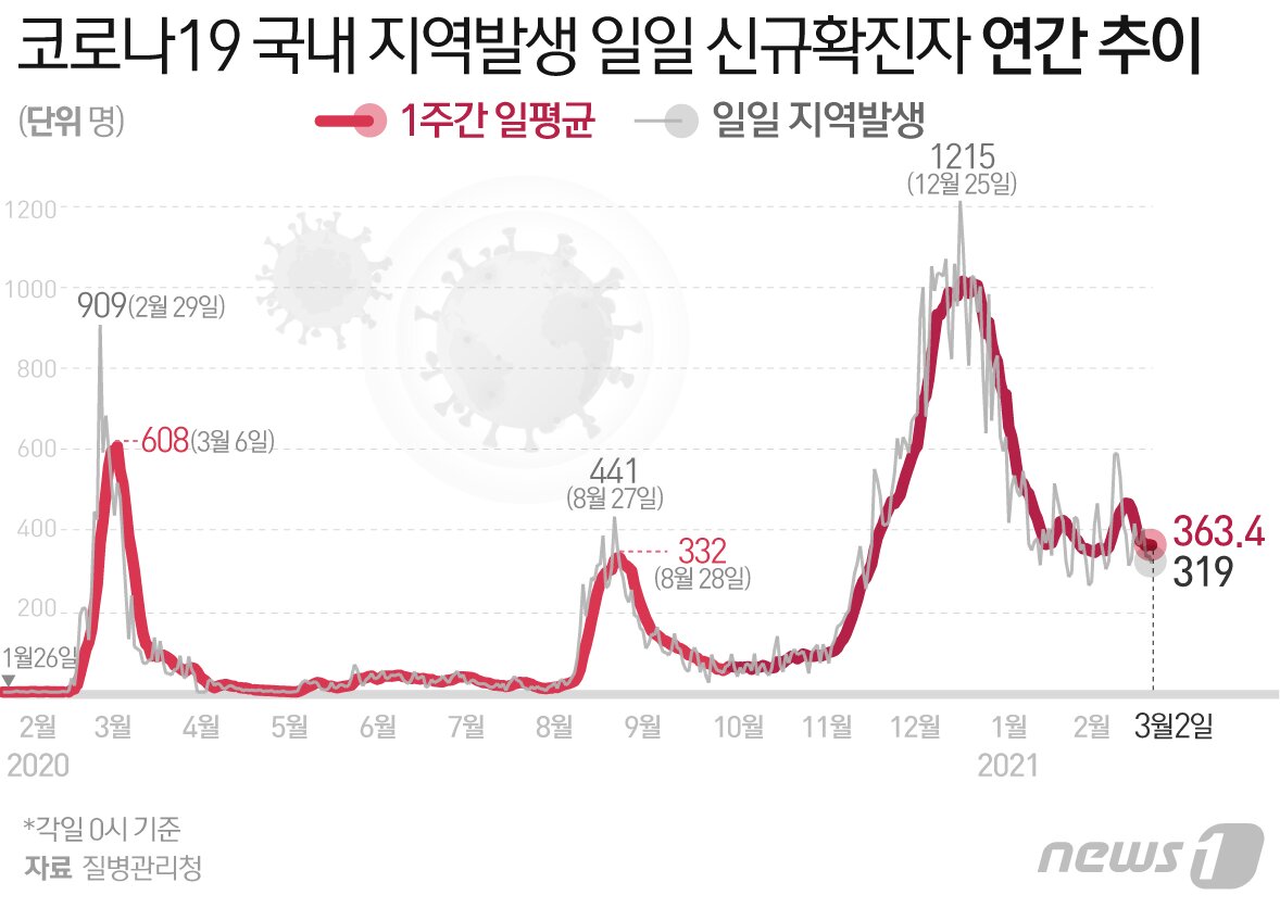 본문 이미지 - ⓒ News1 최수아 디자이너