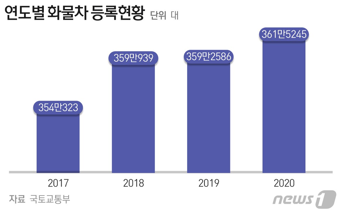 본문 이미지 - ⓒ News1 최수아 디자이너