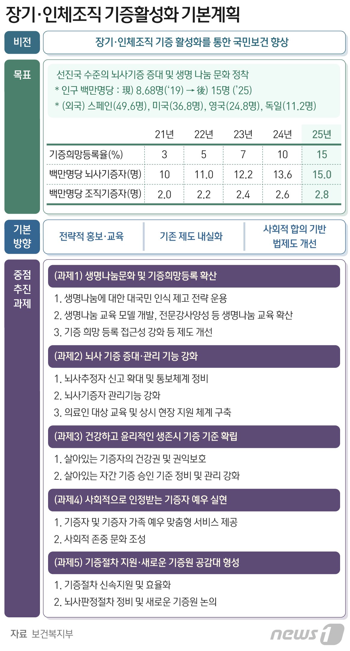 본문 이미지 - ⓒ News1 최수아 디자이너