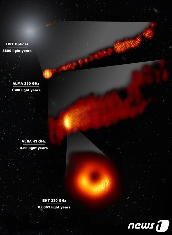 EHT 국제연구팀, M87 블랙홀 편광 관측 …물질유입·방출 과정 밝혀 - 뉴스1