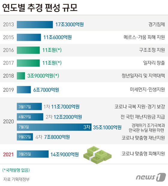 본문 이미지 - ⓒ News1 김일환 디자이너