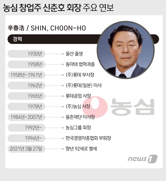 본문 이미지 - ⓒ News1 이지원 디자이너
