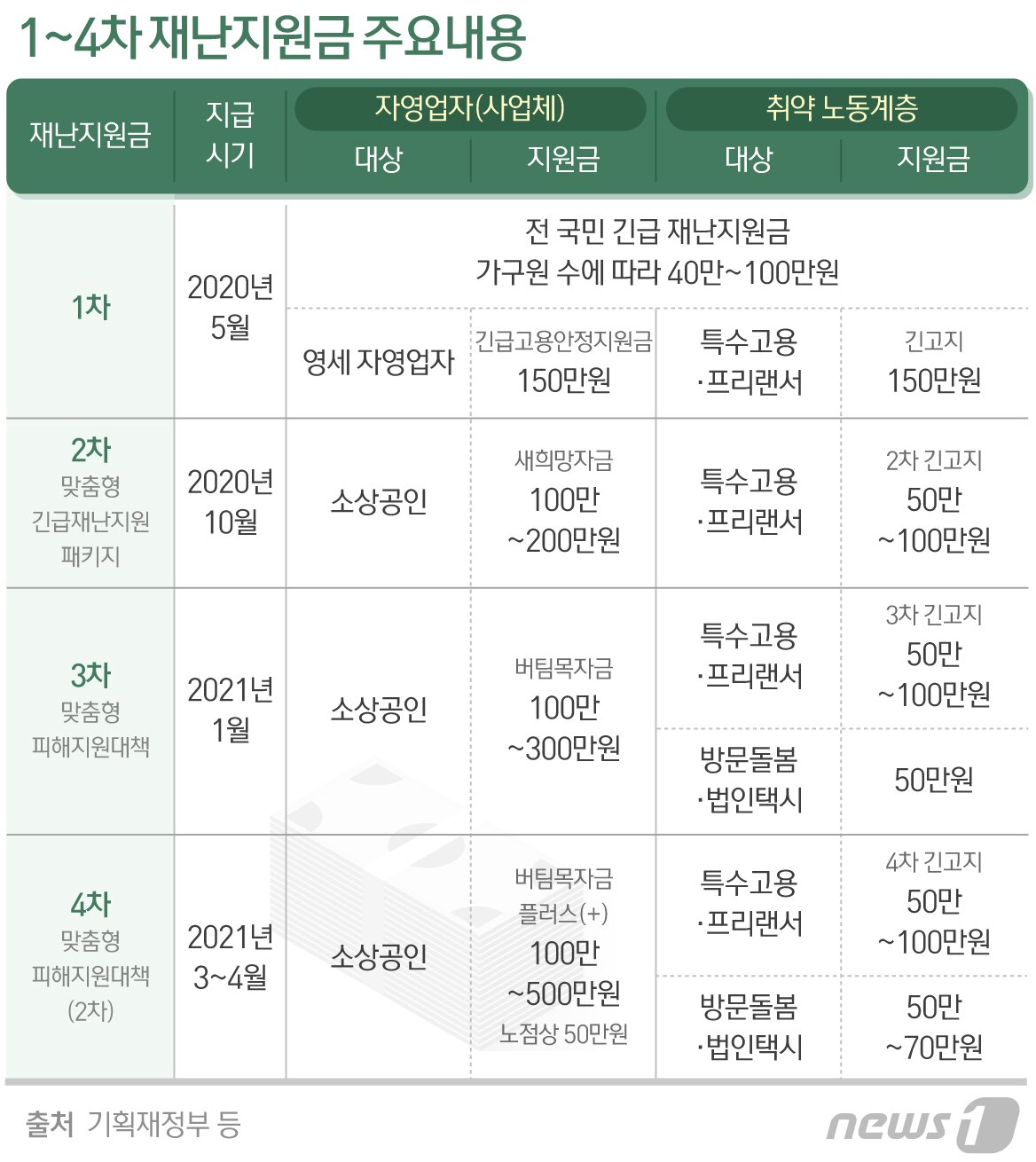 본문 이미지 - ⓒ News1 최수아 디자이너
