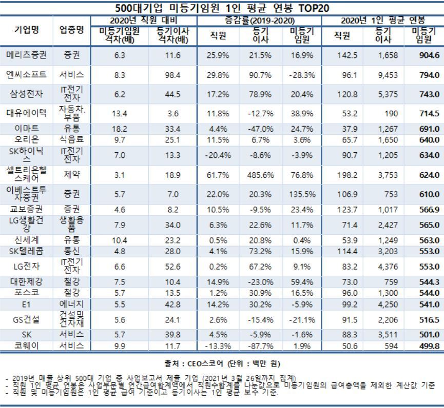 본문 이미지 - ⓒ 뉴스1