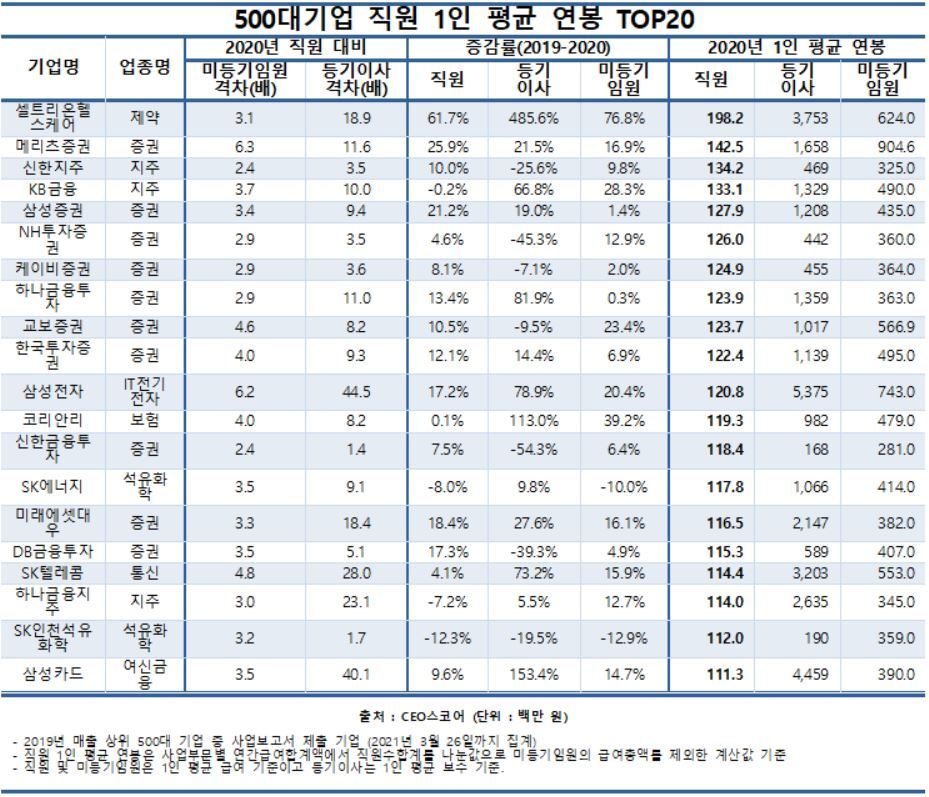 본문 이미지 - ⓒ 뉴스1