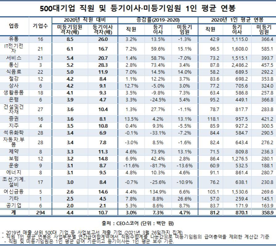 본문 이미지 - ⓒ 뉴스1