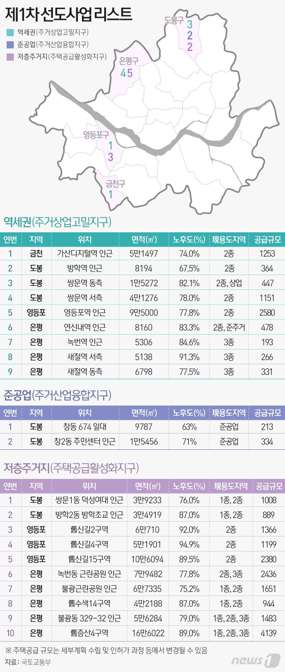 본문 이미지 - ⓒ News1 이은현 디자이너