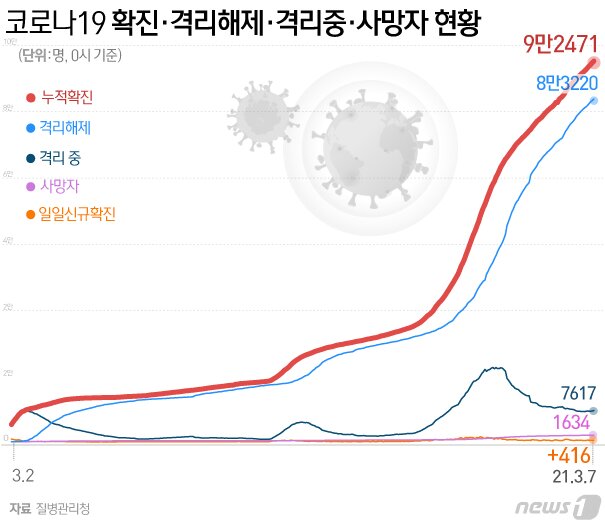 본문 이미지 - ⓒ News1 이은현 디자이너