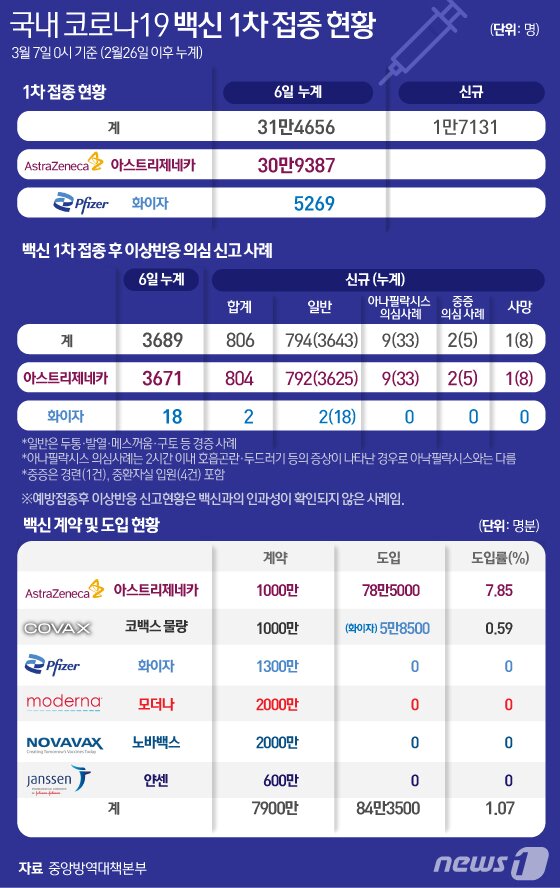 본문 이미지 - ⓒ News1 이은현 디자이너
