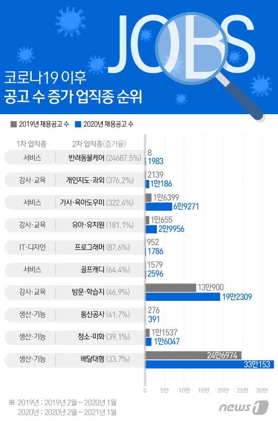 본문 이미지 - ⓒ News1 이지원 디자이너