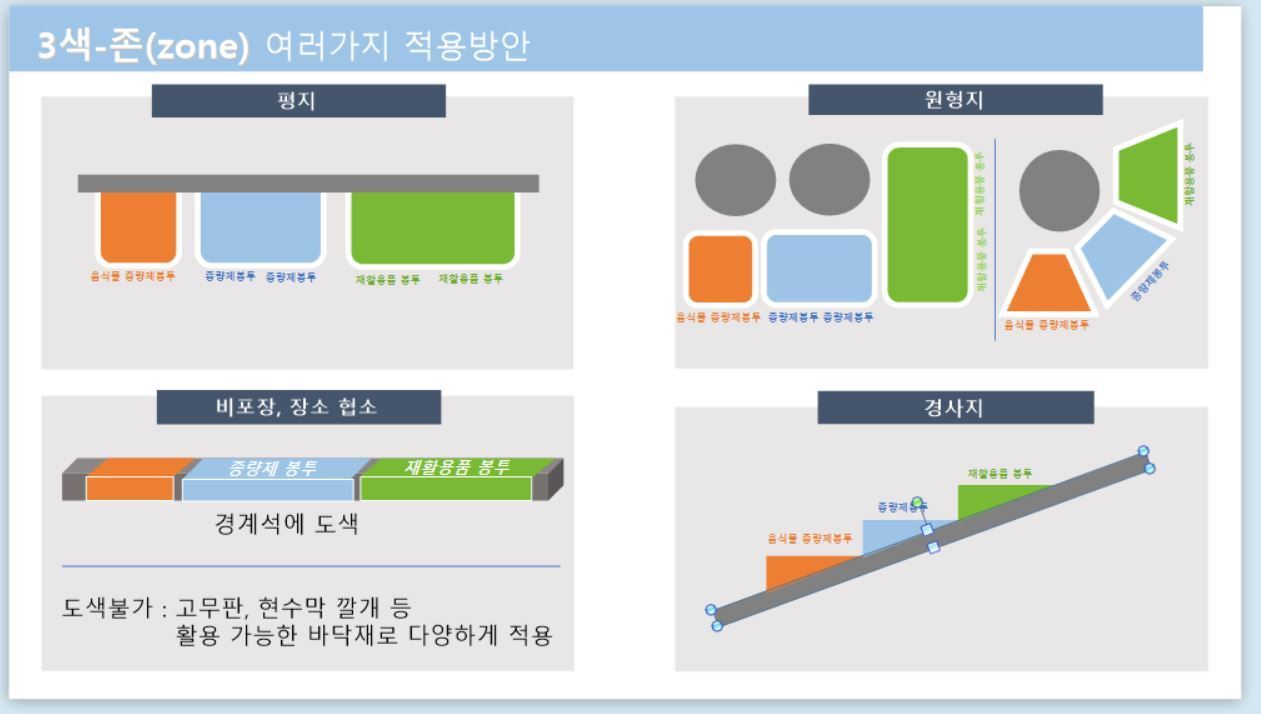 본문 이미지 - 남양주시 진건읍이 개발해 시행중인 쓰레기 3색존 분리수거 ⓒ 뉴스1