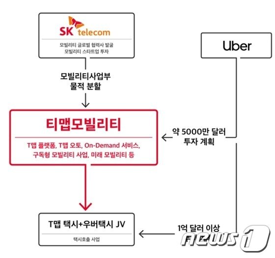 본문 이미지 - (SK텔레콤 제공)ⓒ 뉴스1