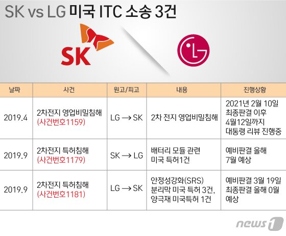 본문 이미지 - ⓒ News1 김일환 디자이너