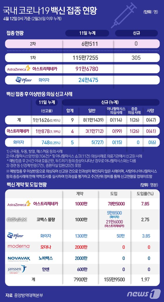 본문 이미지 - ⓒ News1 김일환 디자이너