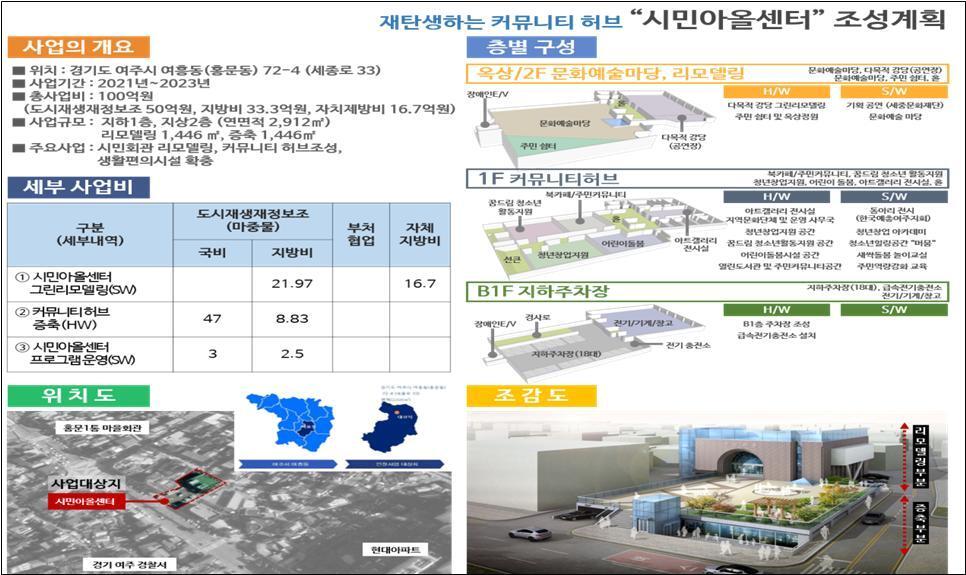 본문 이미지 - 경기 여주 시민회관 도시재생사업 개요도. 국토부 제공. /뉴스1
