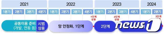 본문 이미지 - (과기정통부 제공) ⓒ 뉴스1