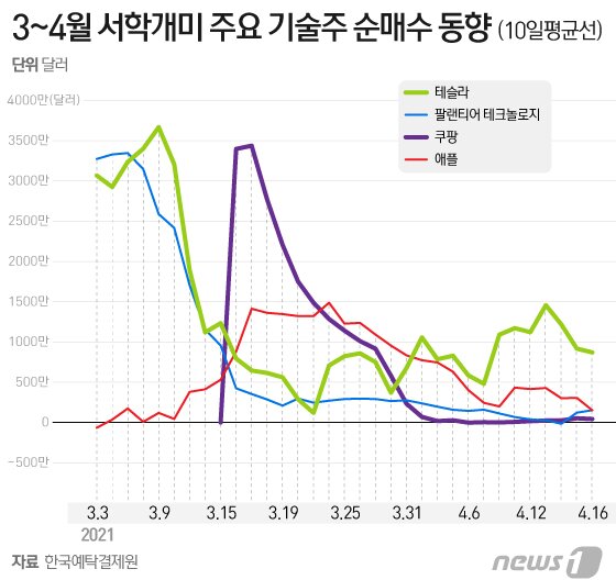 본문 이미지 - ⓒ News1 이지원 디자이너