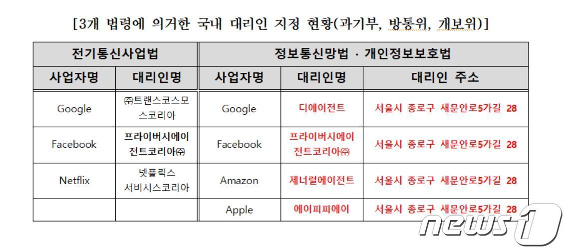 본문 이미지 - (김영식 국민의힘 의원실 제공)ⓒ 뉴스1