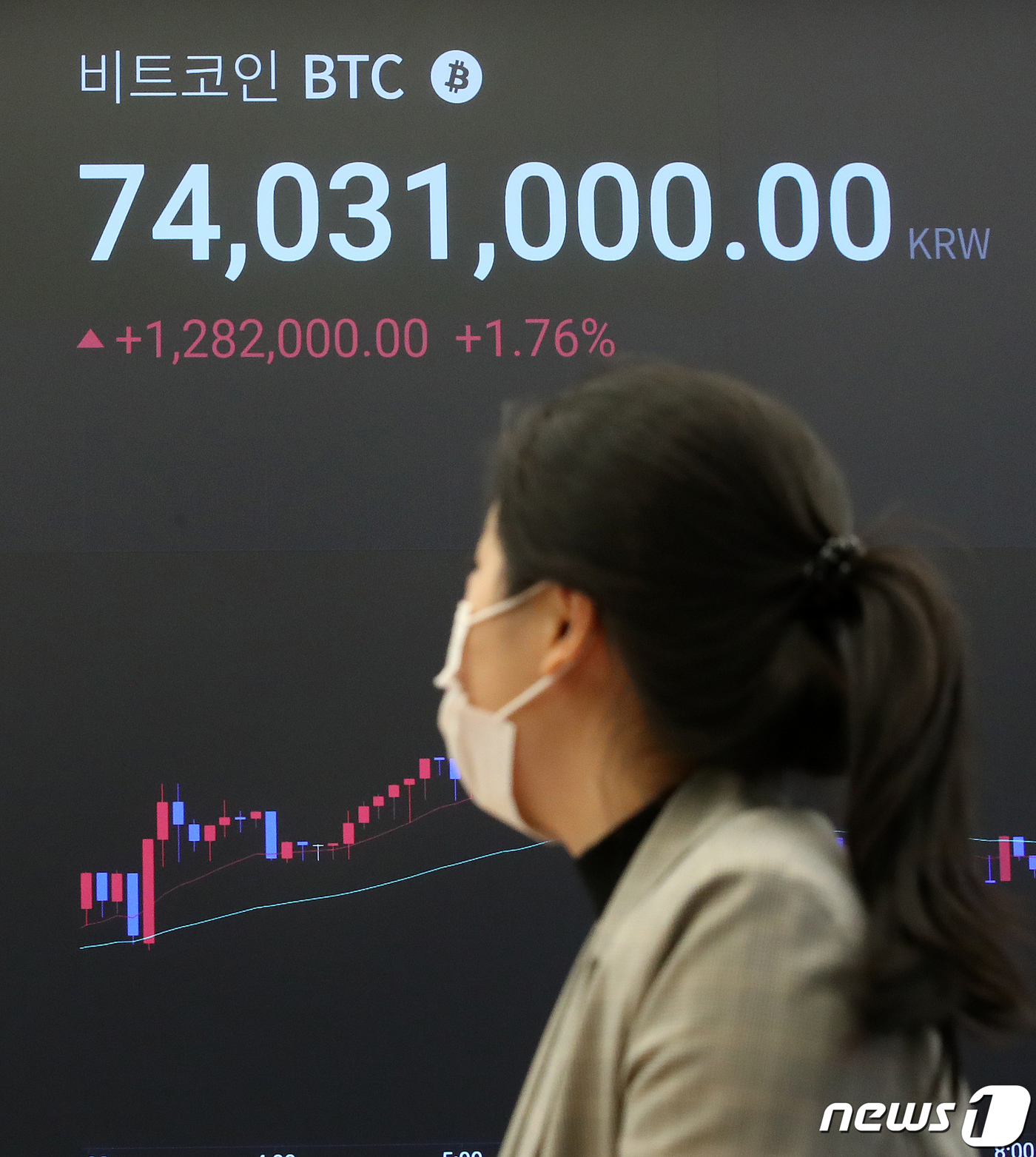 거침없이 치고 올라가는 비트코인 - 뉴스1