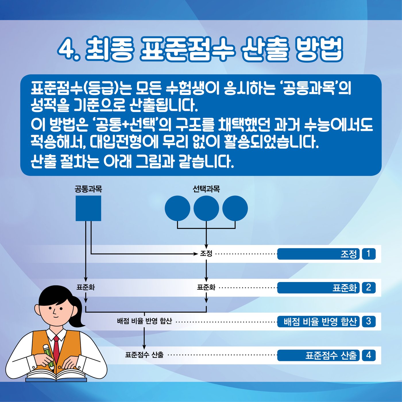 통합형 수능' 수학 때문에 '문과 상위권' 1등급 밀릴수도