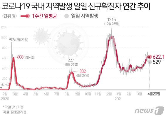 본문 이미지 - ⓒ News1 이지원 디자이너