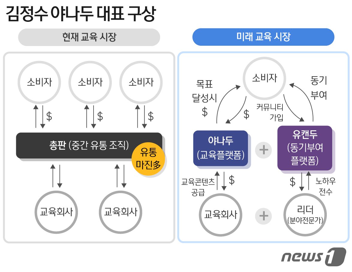 본문 이미지 - ⓒ News1 최수아 디자이너
