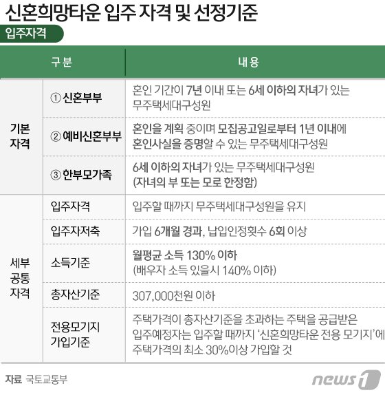 본문 이미지 - ⓒ News1 이지원 디자이너