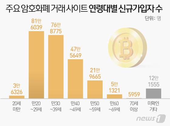 본문 이미지 - ⓒ News1 이은현 디자이너