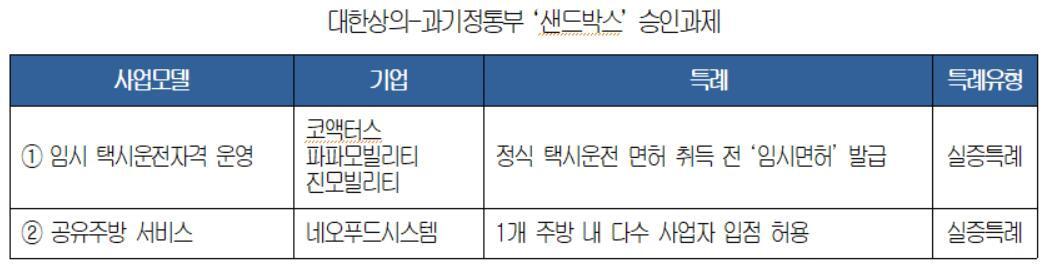 본문 이미지 - 대한상의 제공. ⓒ 뉴스1