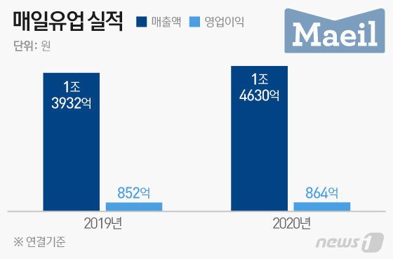 본문 이미지 - ⓒ News1 이은현 디자이너