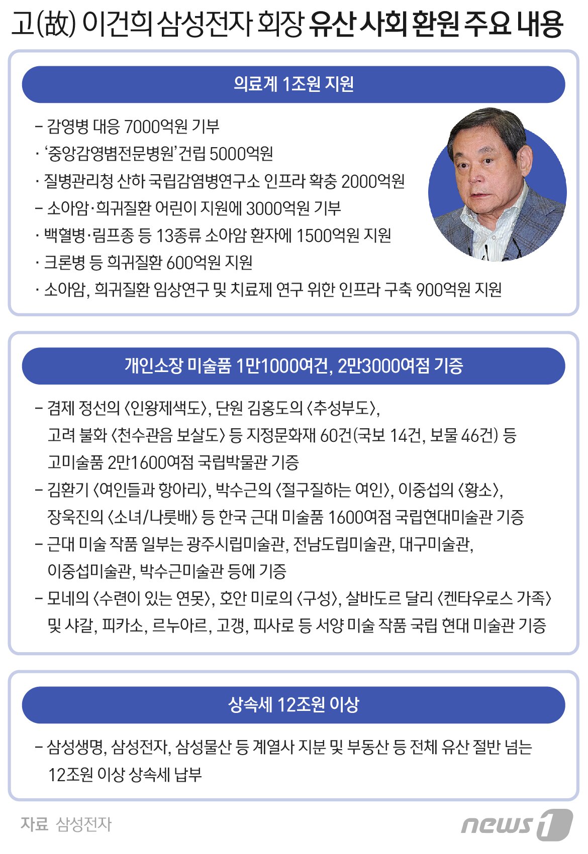 본문 이미지 - ⓒ News1 최수아 디자이너