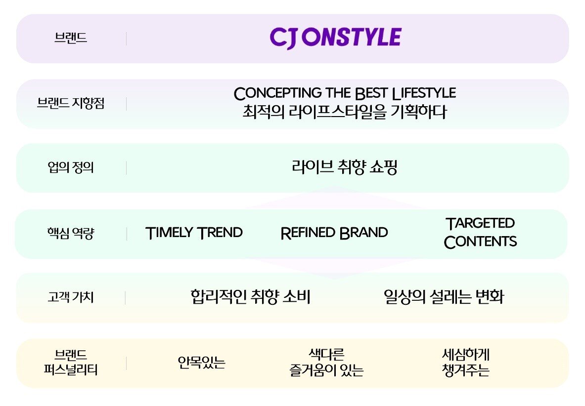 본문 이미지 - (자료제공=CJ오쇼핑)ⓒ 뉴스1