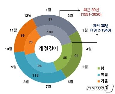 본문 이미지 - (기상청 제공) ⓒ 뉴스1