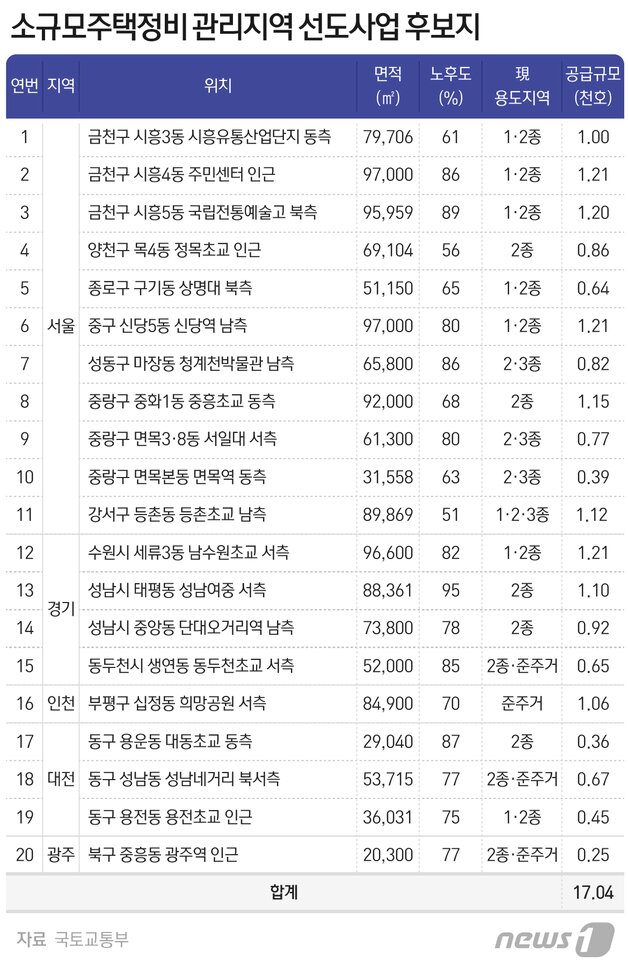 본문 이미지 - ⓒ News1 최수아 디자이너