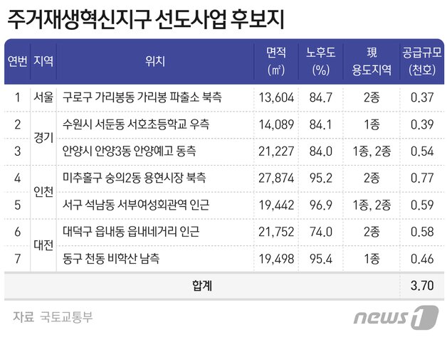본문 이미지 - ⓒ News1 최수아 디자이너