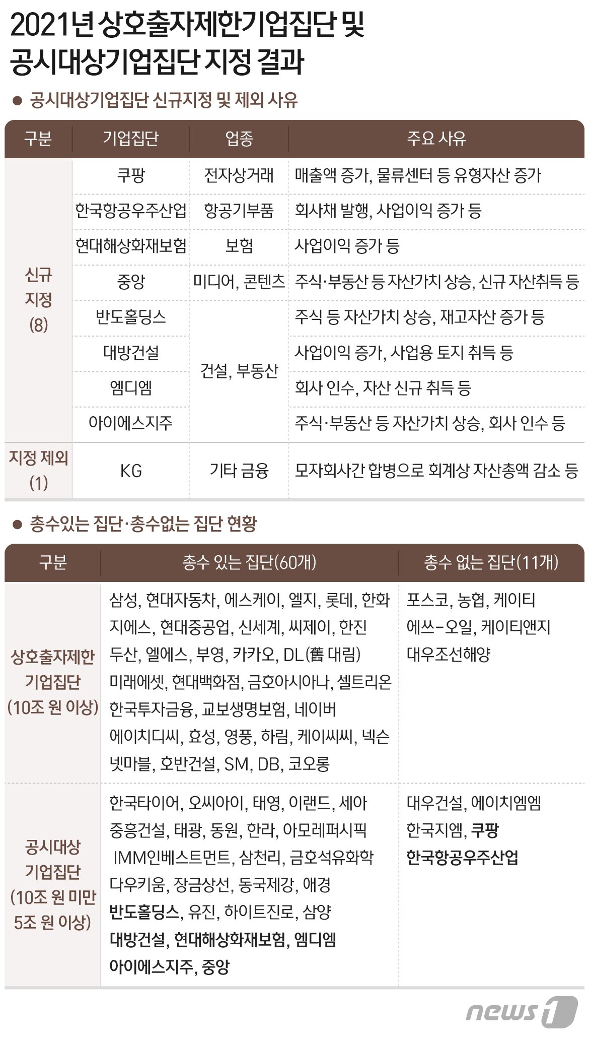 본문 이미지 - ⓒ News1 최수아 디자이너