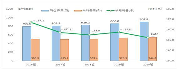 본문 이미지 - (기획재정부 제공) ⓒ 뉴스1