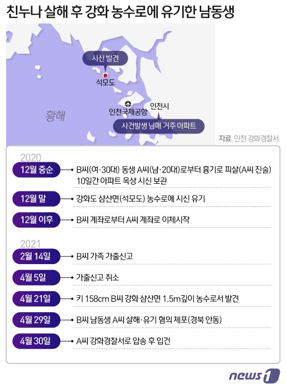 본문 이미지 - ⓒ News1 DB