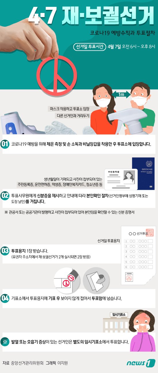 [그래픽뉴스] 4·7 재·보궐선거 코로나19 예방수칙과 투표절차