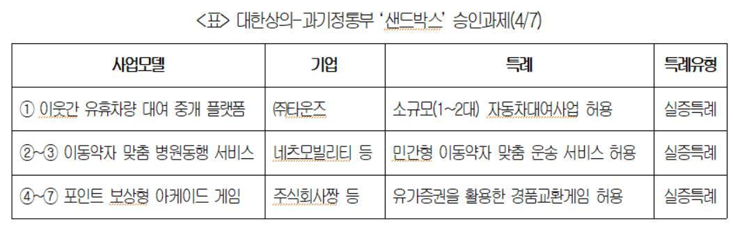 본문 이미지 - 대한상의 제공. ⓒ 뉴스1