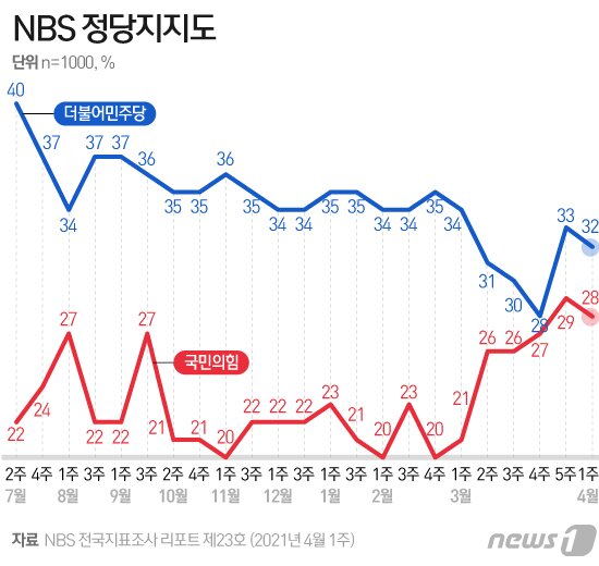본문 이미지 - ⓒ News1 이지원 디자이너